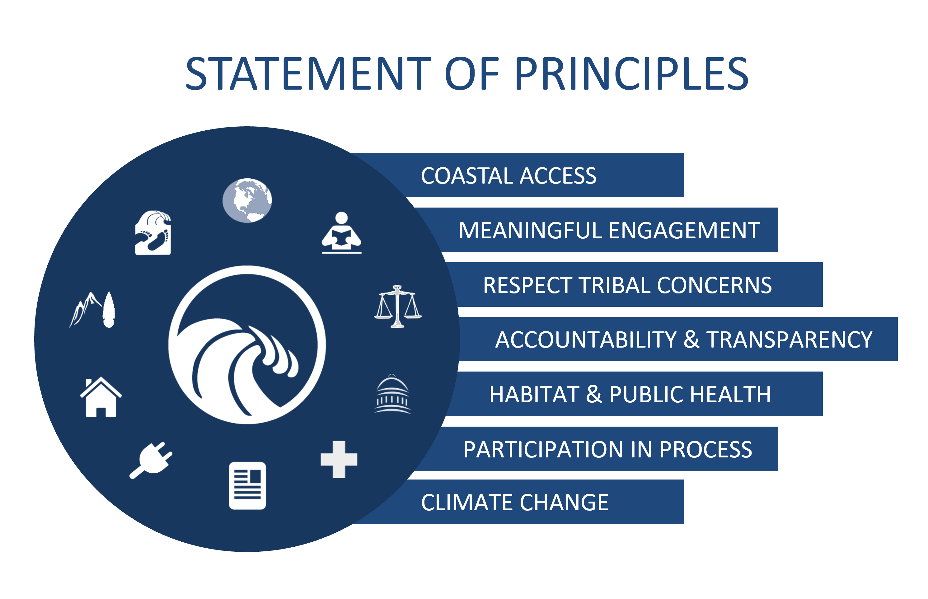 Statement of Principles